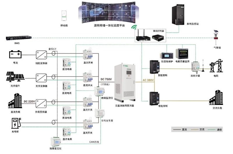 光伏支架材料都有哪些选择?