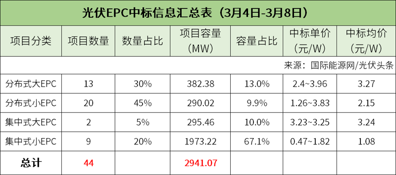 逆变器，太阳能光伏系统的“心脏”，你知道它的样子吗？今天就带大家走进逆变器的世界。